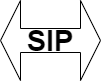 VoIP / SIP trunking